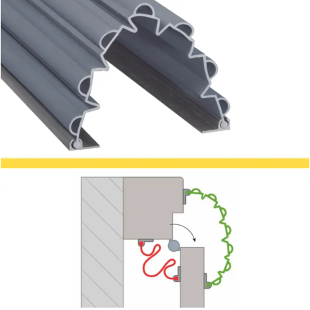 KIT GAROMIN FEU N°1 7SP + RAIL + VIS+ ADH L.1400mm BLANC