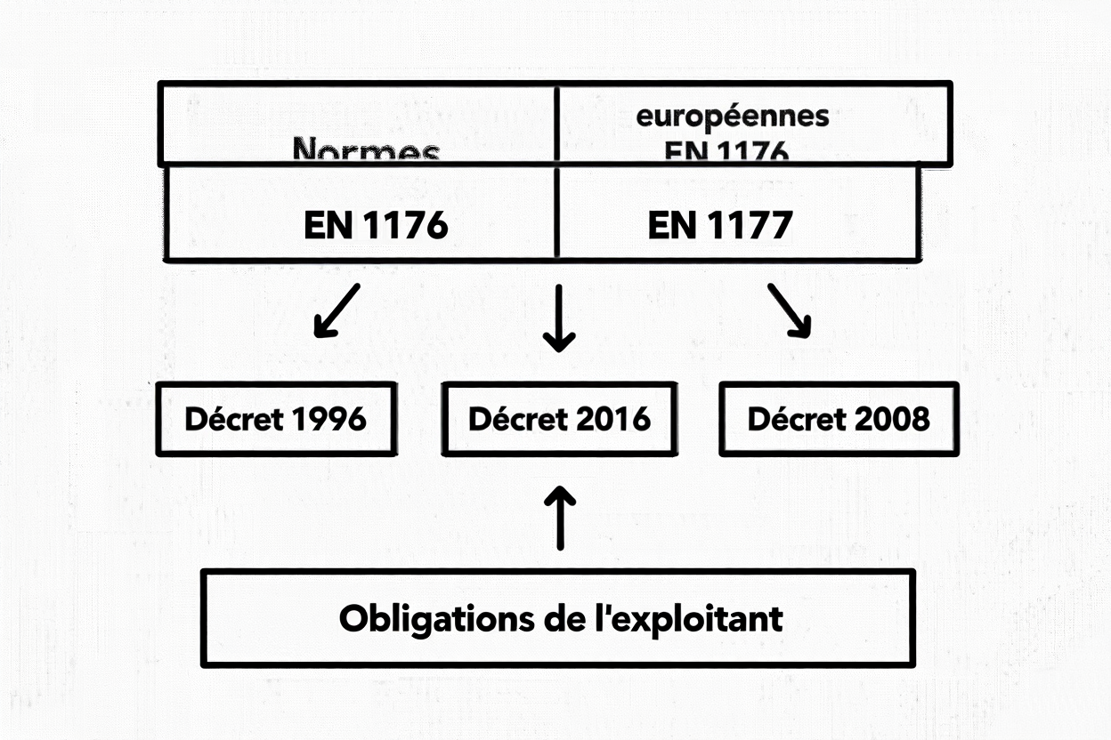 Inspection aire de jeux : contrôle et vérification réglementaire